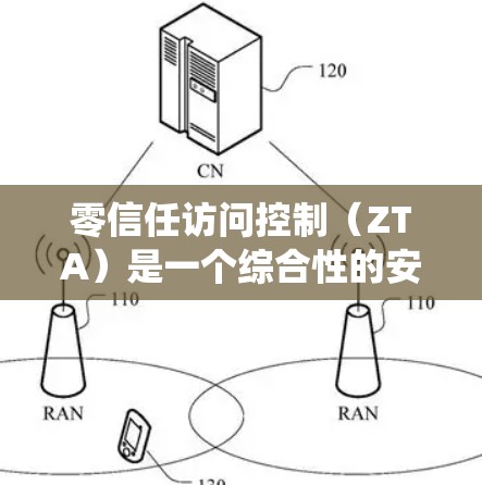 零信任访问控制（ZTA）是一个综合性的安全框架，旨在确保在没有任何预先信任的情况下，系统、网络和数据的安全性。以下是对ZTA的详细分析和总结